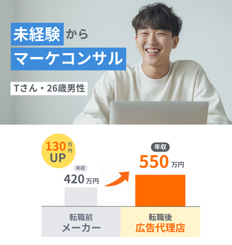 転職成功者の一例1