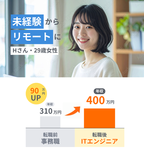 転職成功者の一例3