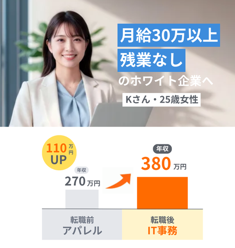 転職成功者の一例4